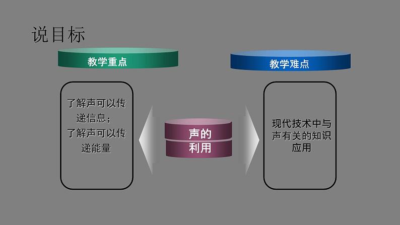 2.3 声的利用 PPT课件第6页