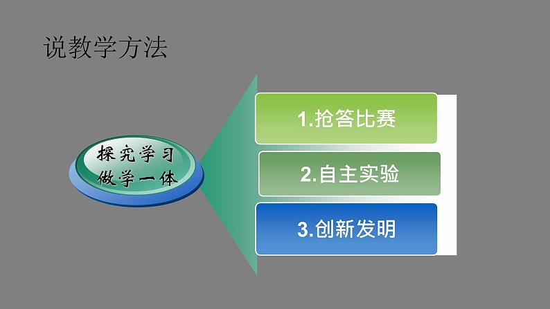 2.3 声的利用 PPT课件第7页