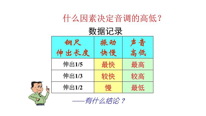 2.2 声音的特性 PPT课件06