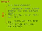 第六章 质量和密度（总复习）PPT课件