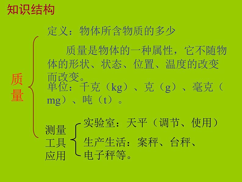 第六章 质量和密度（总复习）PPT课件第4页