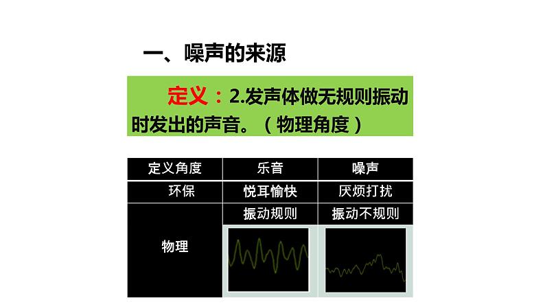 2.4 噪声的危害和控制 PPT课件第6页