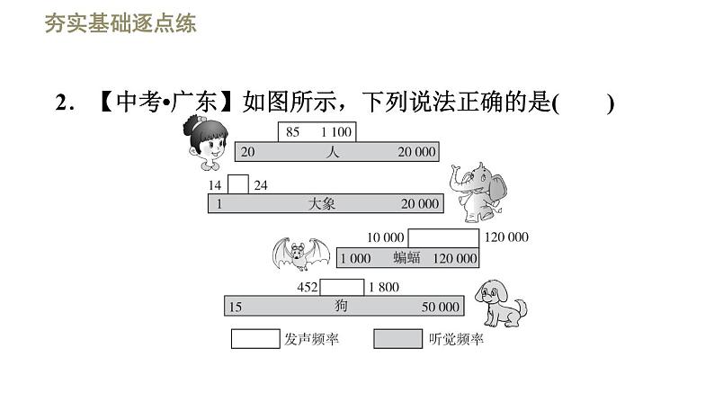 2.2 声音的特性 PPT课件06