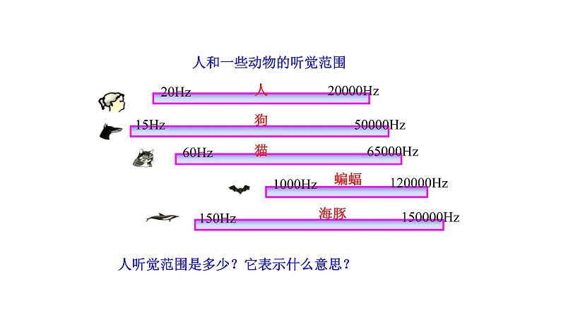 2.2 声音的特性 PPT课件07