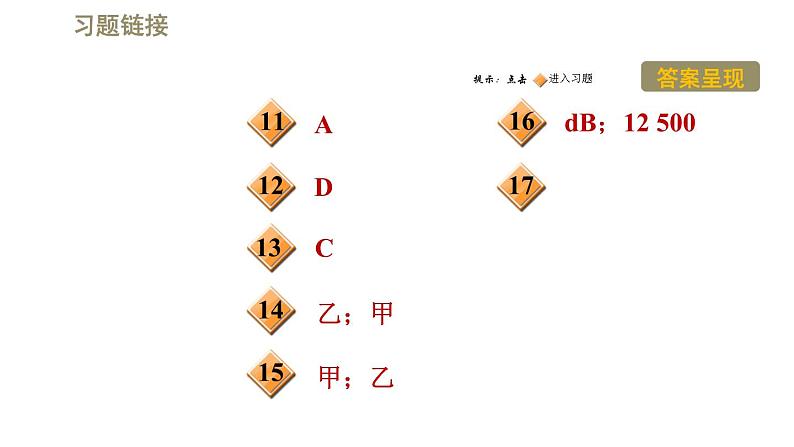 2.4 噪声的危害和控制 PPT课件第3页