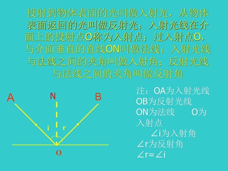 4.2 光的反射 PPT课件06