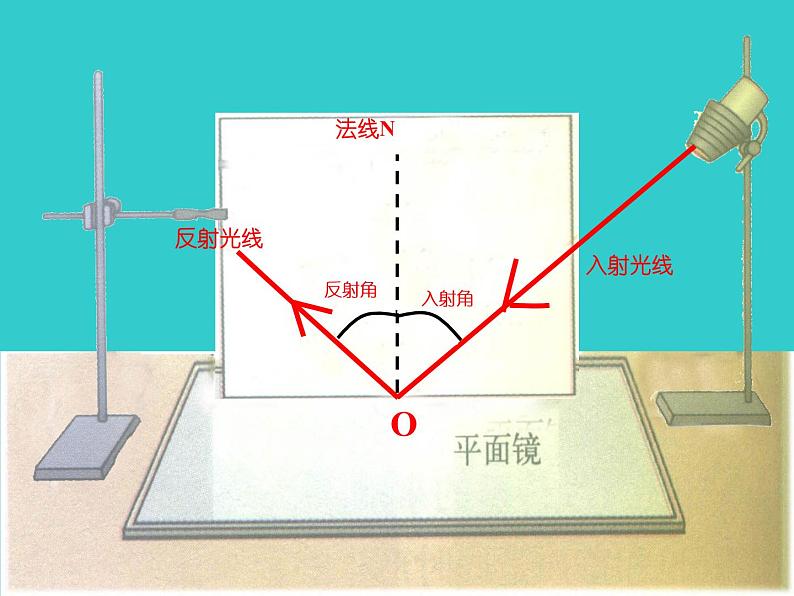 4.2 光的反射 PPT课件07