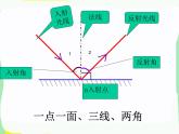 4.2 光的反射 PPT课件
