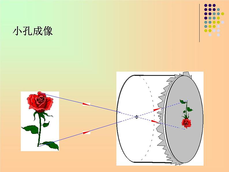 4.2 光的反射 PPT课件05