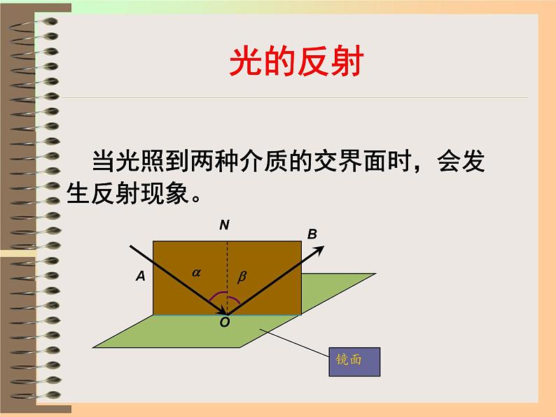 4.2 光的反射 PPT课件07