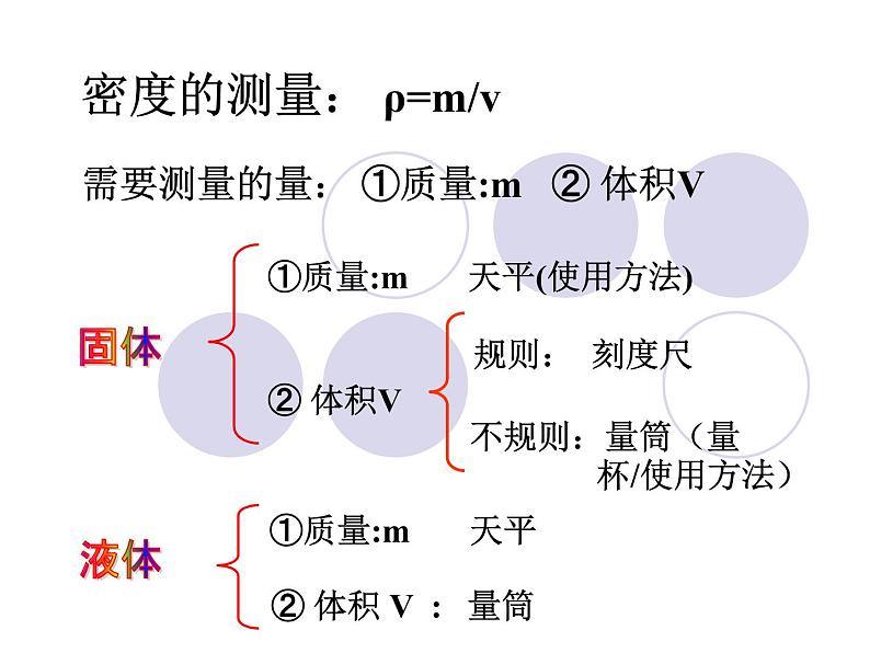 6.3 测量物质的密度 PPT课件04