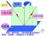 4.2 光的反射 PPT课件