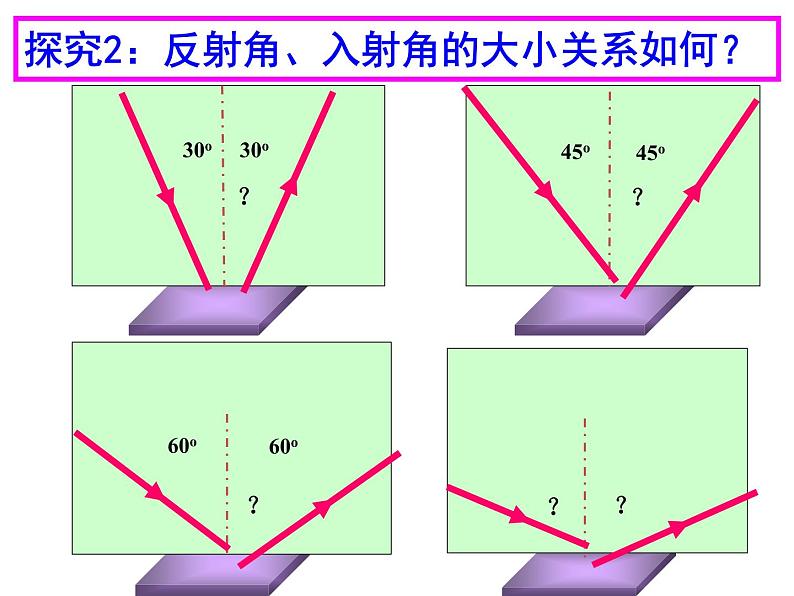 4.2 光的反射 PPT课件第6页