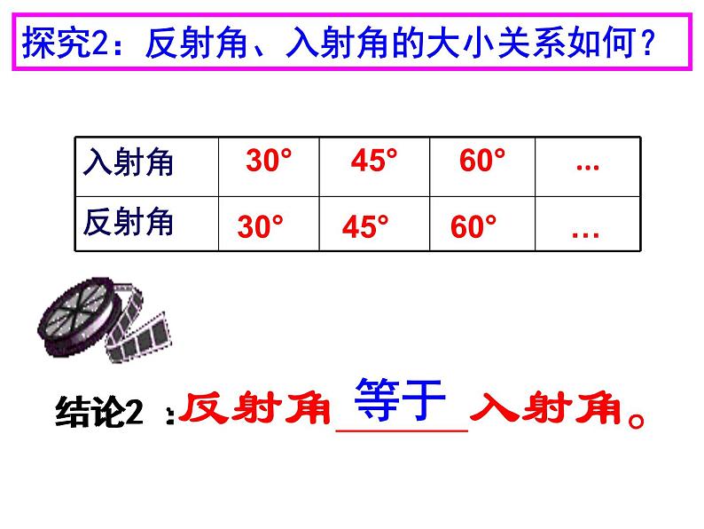 4.2 光的反射 PPT课件第7页