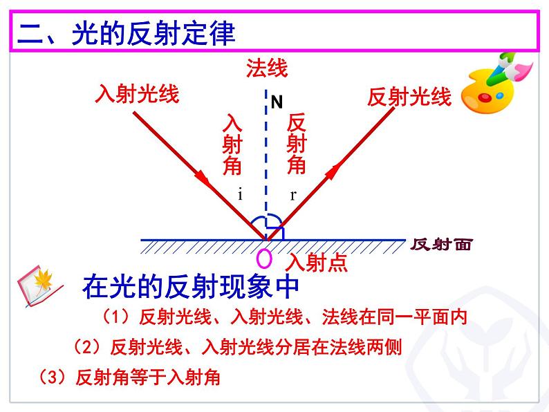 4.2 光的反射 PPT课件第8页