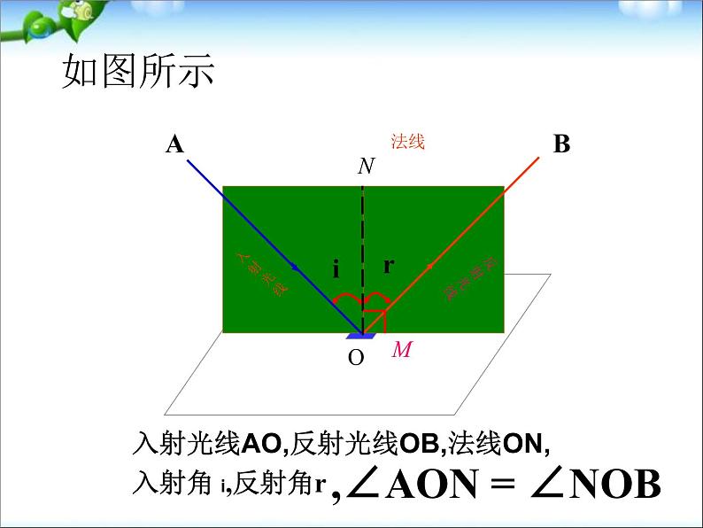 4.2 光的反射 PPT课件05