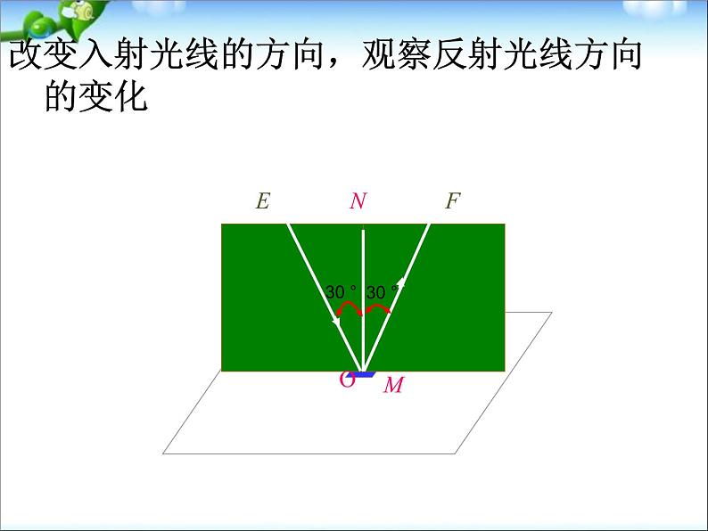 4.2 光的反射 PPT课件08