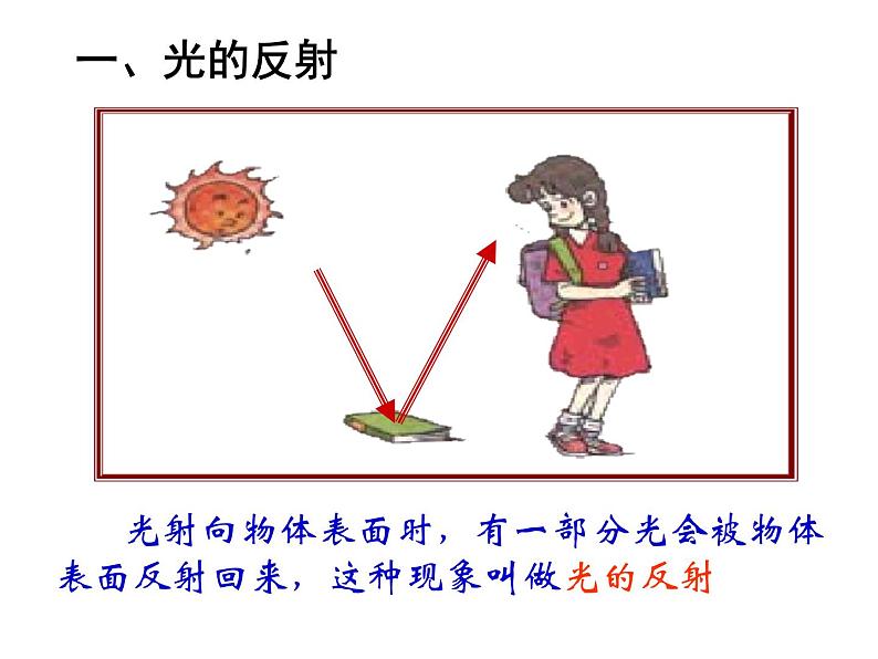 4.2 光的反射 PPT课件第2页