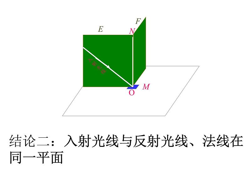 4.2 光的反射 PPT课件第5页