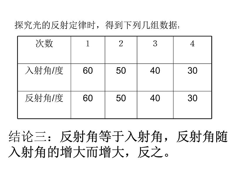 4.2 光的反射 PPT课件第6页