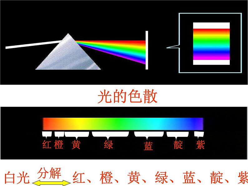 4.5 光的色散 PPT课件第7页