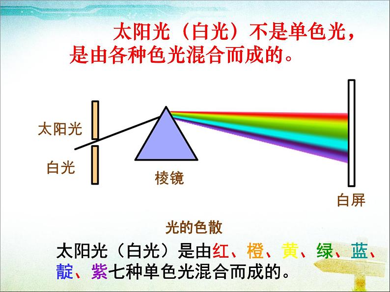 4.5 光的色散（复习）PPT课件05