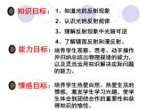 4.2 光的反射 PPT课件