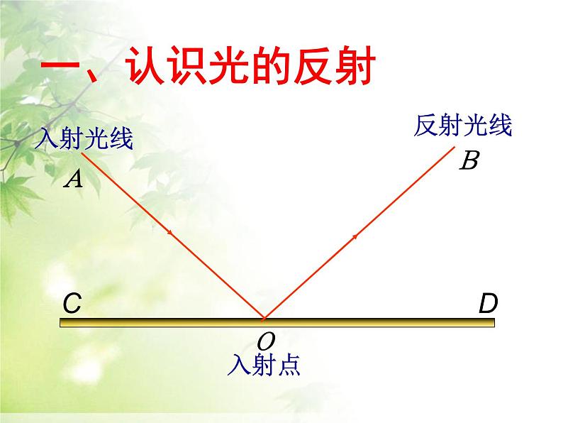 4.2 光的反射 PPT课件05