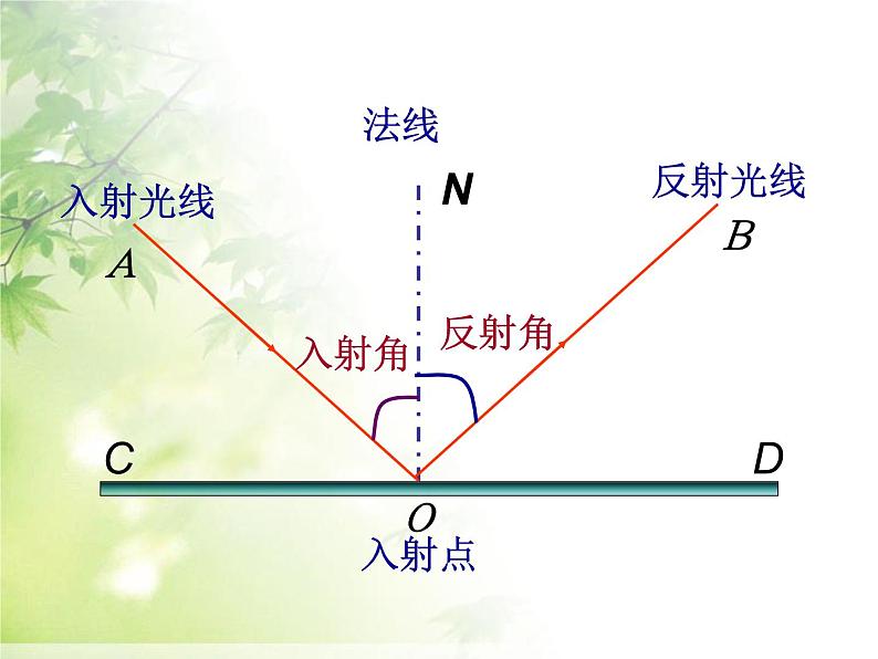 4.2 光的反射 PPT课件07