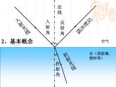 4.4 光的折射 PPT课件