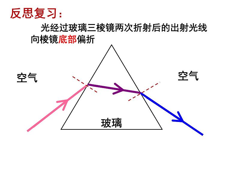 4.5 光的色散 PPT课件02