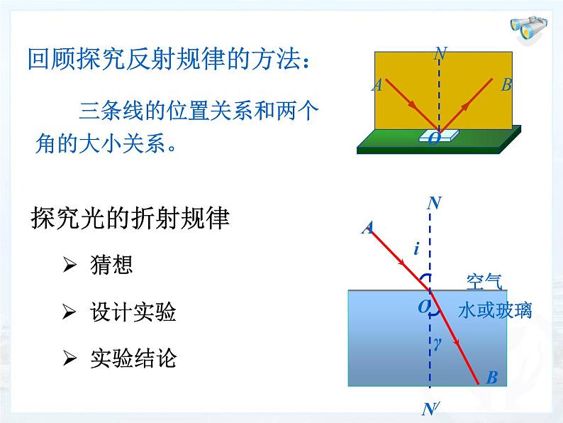 4.4 光的折射 PPT课件03