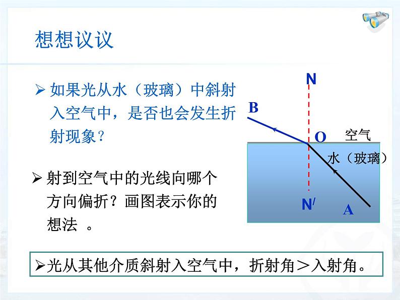 4.4 光的折射 PPT课件05