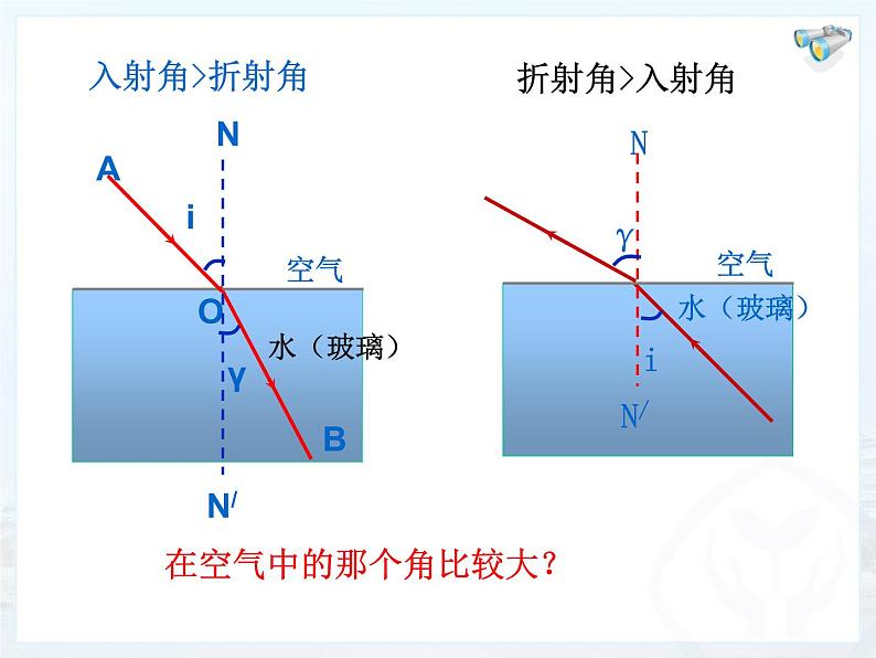 4.4 光的折射 PPT课件06