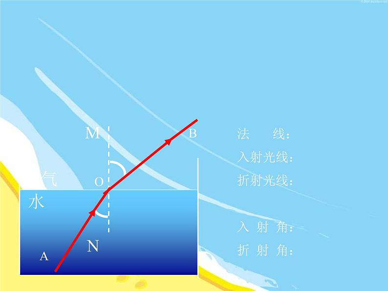 4.4 光的折射 PPT课件06