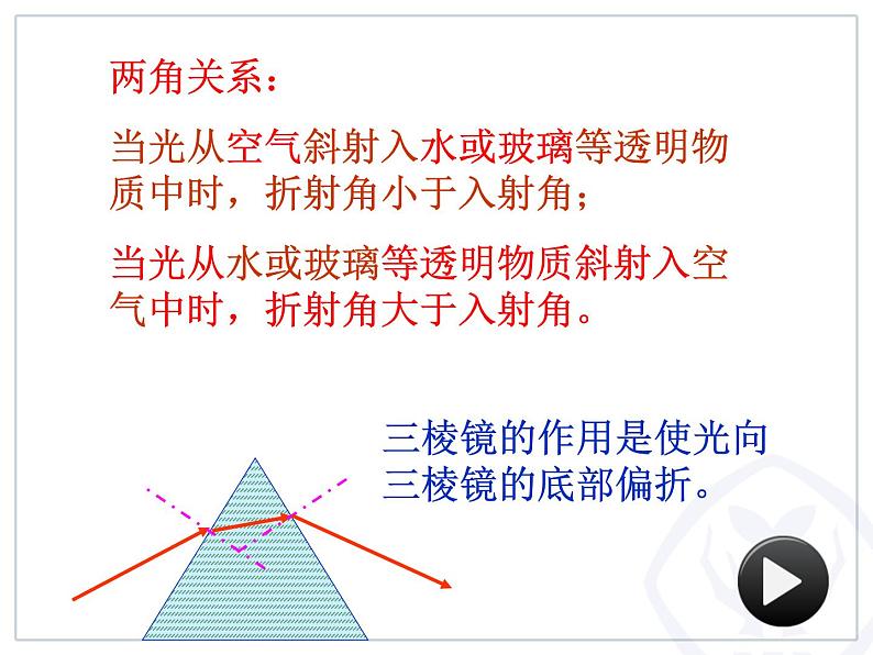 4.5 光的色散 PPT课件第5页