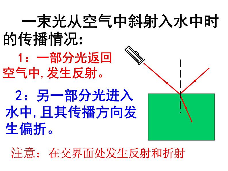 4.4 光的折射 PPT课件07