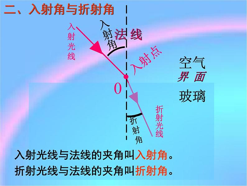 4.4 光的折射 PPT课件06