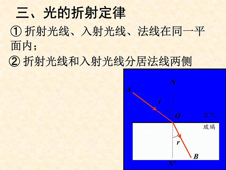 4.4 光的折射 PPT课件07