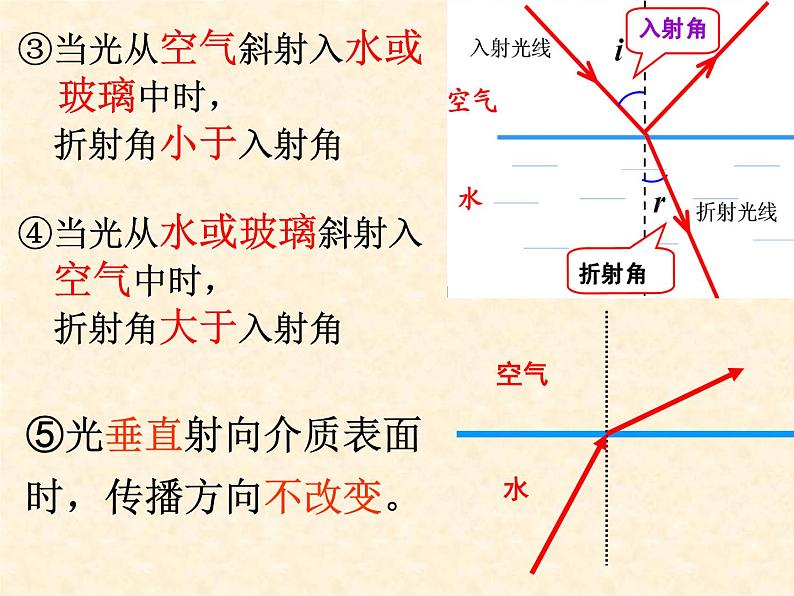 4.4 光的折射 PPT课件08