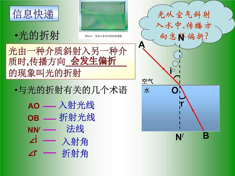 4.4 光的折射 PPT课件05