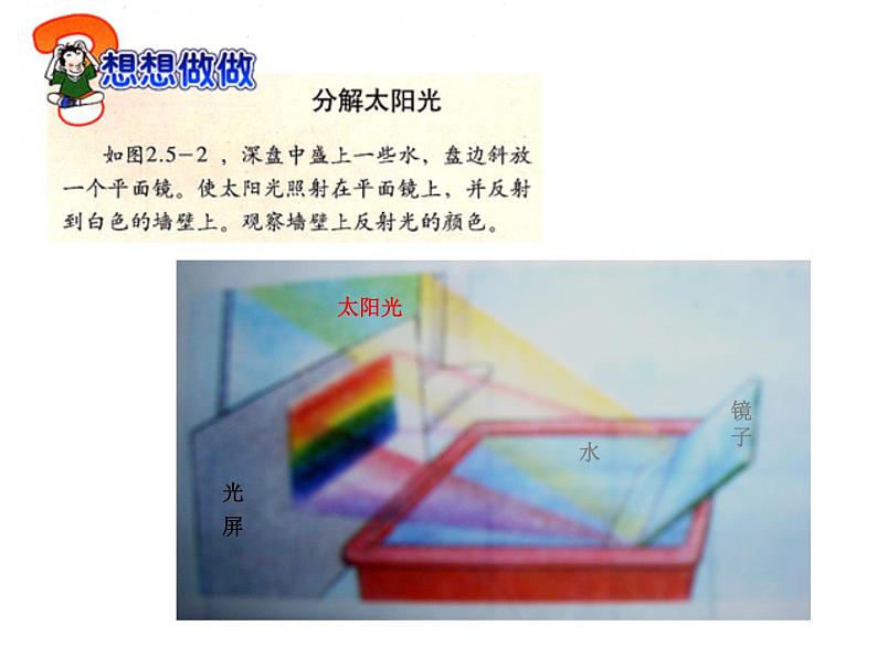 4.5《光的色散》 PPT课件05