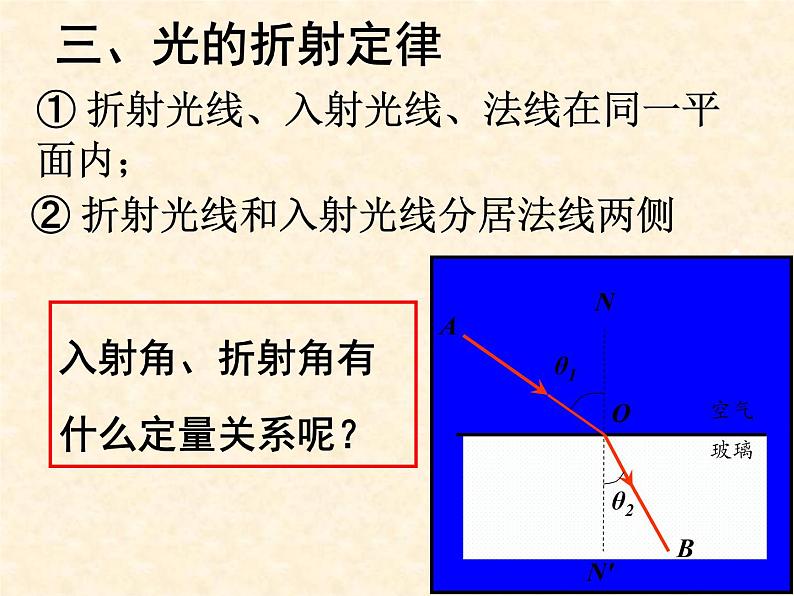 4.4 光的折射 PPT课件06