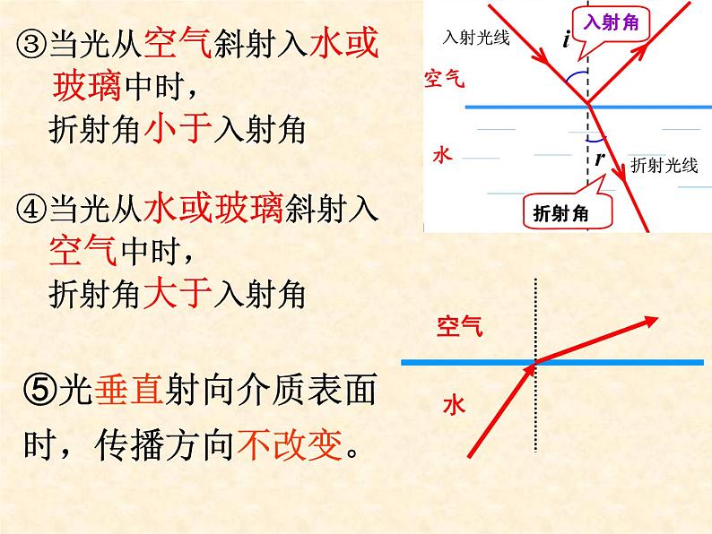 4.4 光的折射 PPT课件07