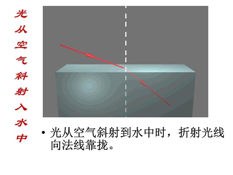 4.4 光的折射 PPT课件07