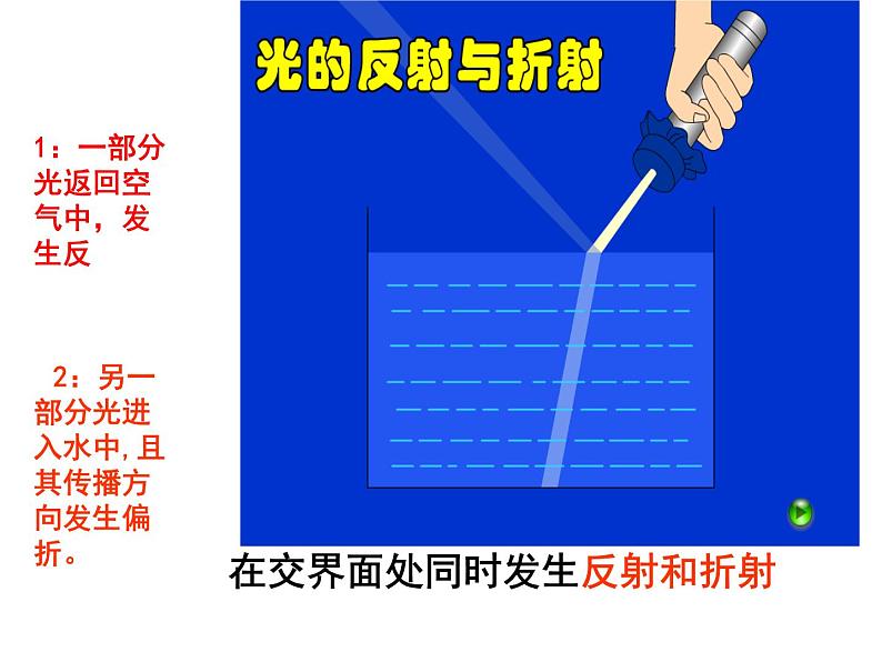 4.4 光的折射 PPT课件08