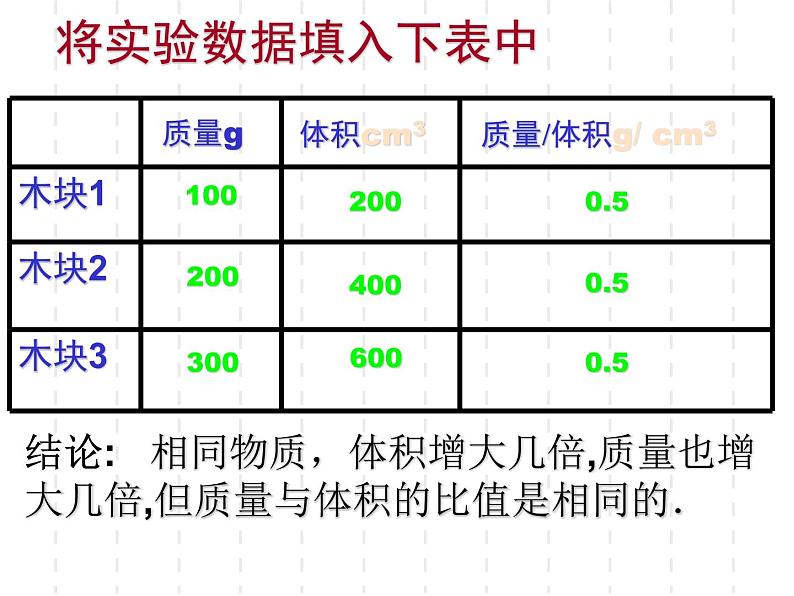 6.2 密度 PPT课件06