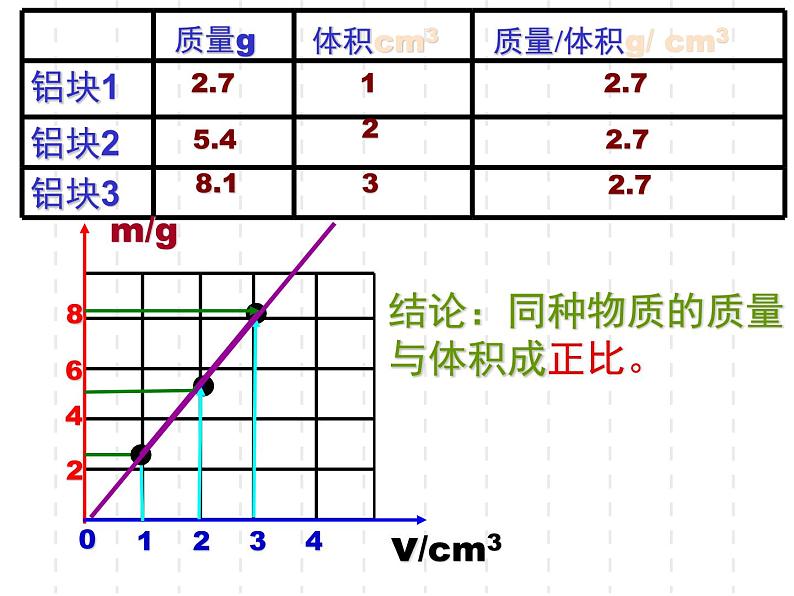 6.2 密度 PPT课件07