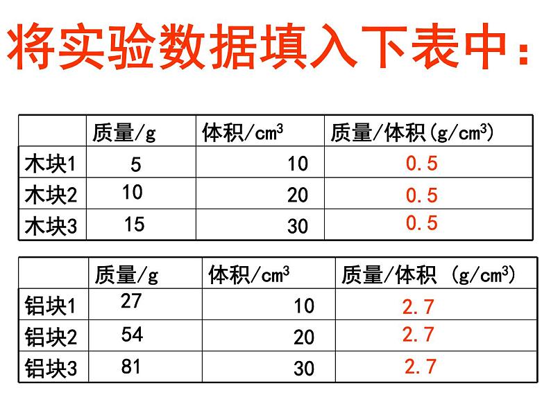 6.2 密度 PPT课件04