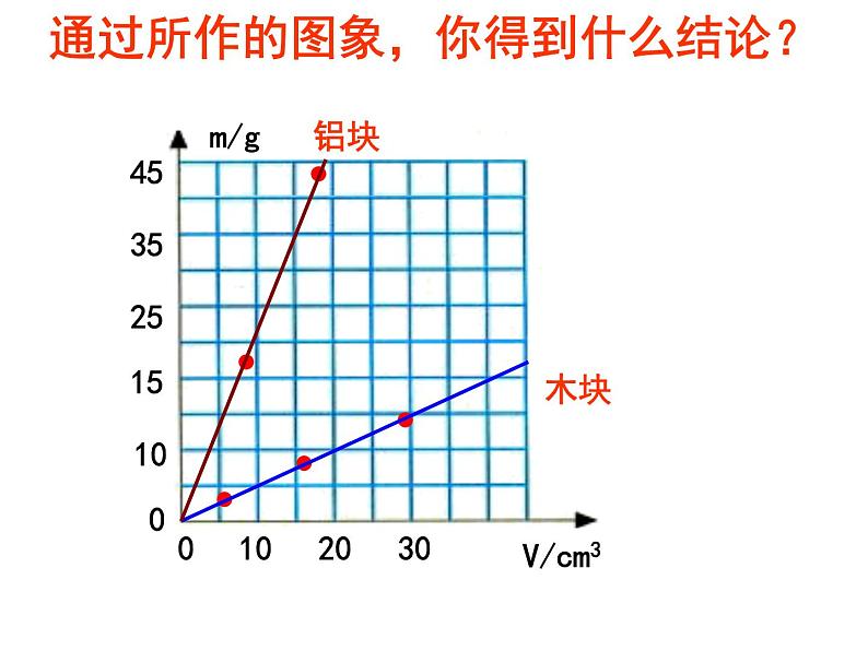 6.2 密度 PPT课件05